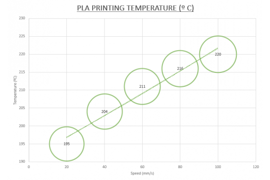 Questions about the usual temperature and print speed of PLA and ABS