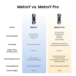Revopoint MetroY / MetroY Pro