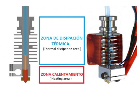 How is it possible to avoid jams in the 3d printer extruder