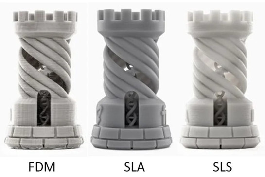 FDM, SLA ou SLS: Technologies d'Impression, Fondamentaux et Avantages de Chacune
