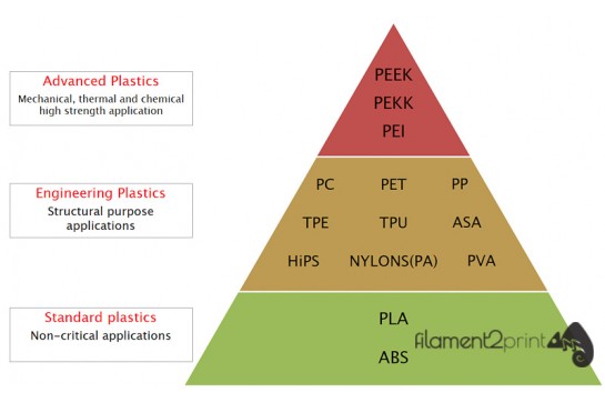 PAEK filaments in 3D printing