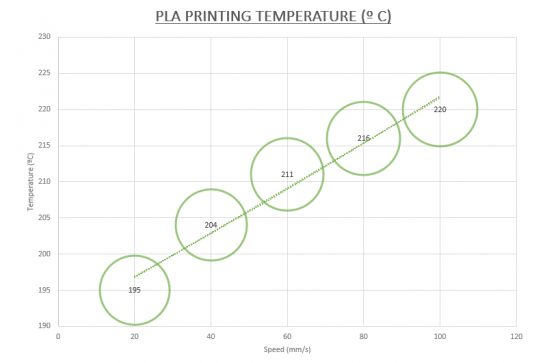 Domande comuni sulla temperatura e sulla velocità di stampa di PLA e ABS  