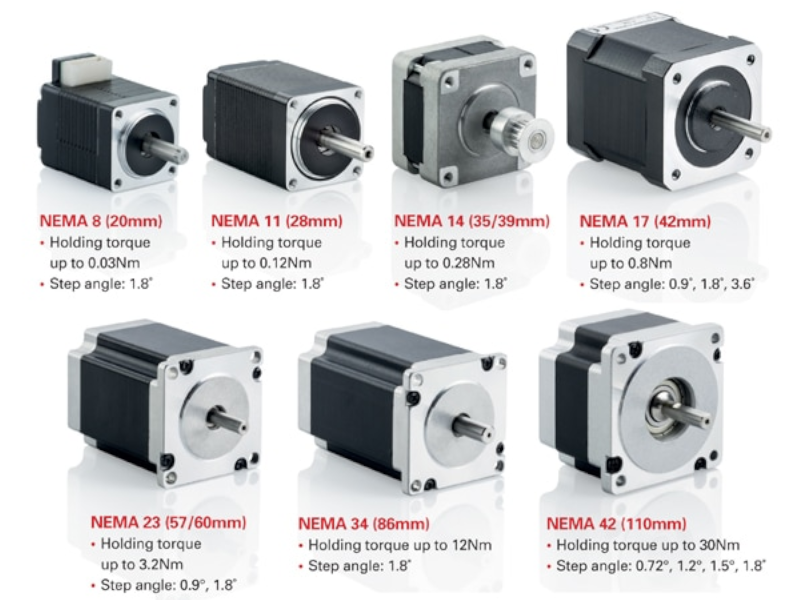 Types of NEMA motors