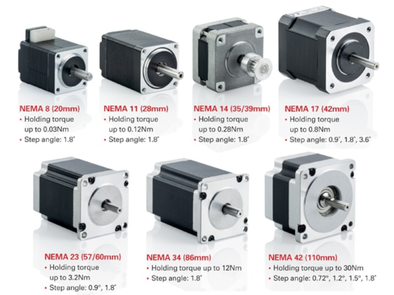 Tipos de motores NEMA