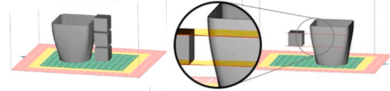 Positioning for homogeneous (left) and non-homogeneous (right) production