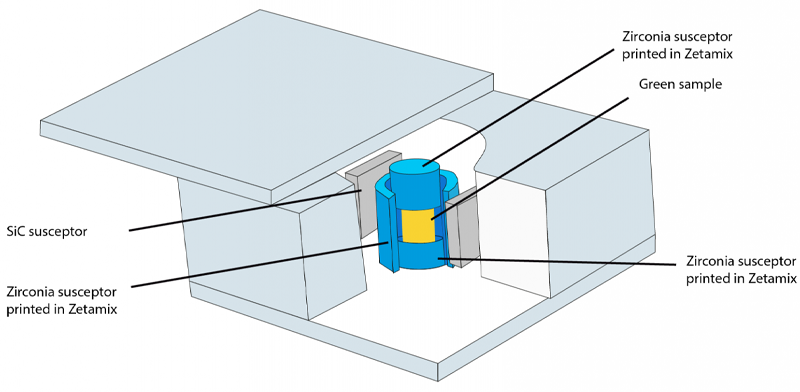 Design der Sinterzelle