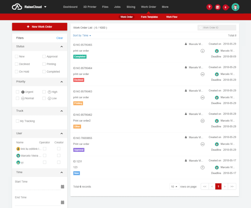 Gestión avanzada de grupos de trabajo con RaiseCloud