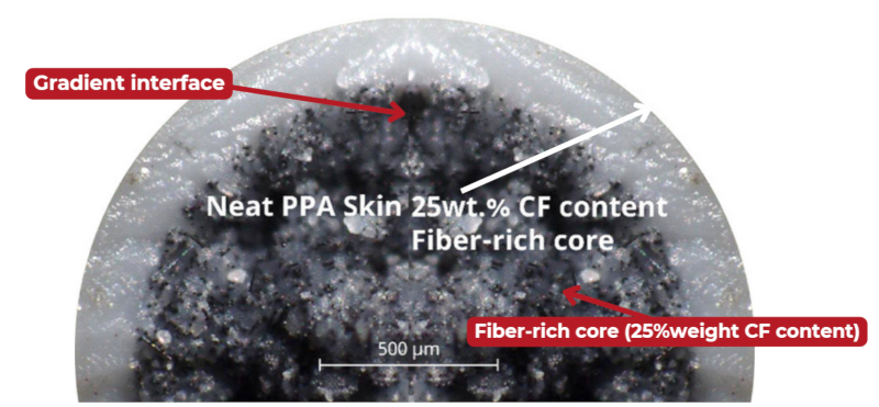 Corte mostrando las capas del filamento Hypercore
