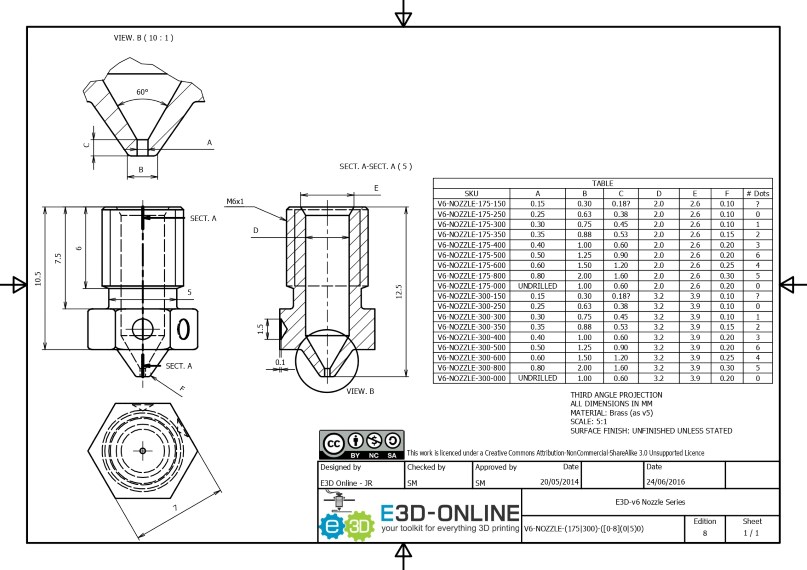 Changer la buse d'une imprimante 3D - Nozzle Plan