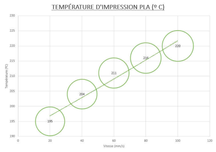 Questions habituelles sur la température et la vitesse d'impression du PLA  et de l'ABS