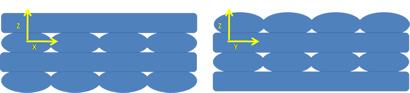 Isotropía y anisotropía 