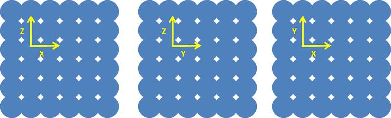 isotropico-y-anisotropico - IMA