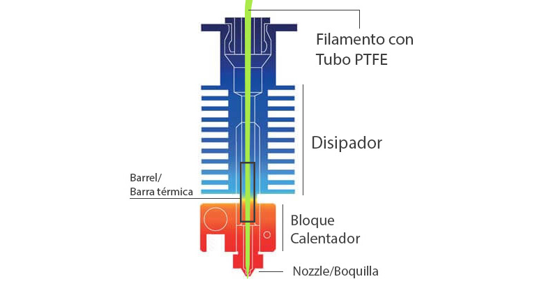 Micro Swiss Buse MK8 plaquée résistante à l'usure