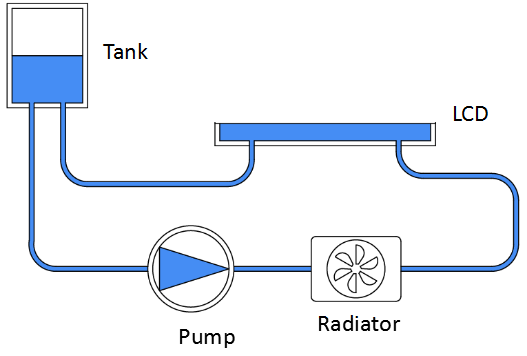 Refrigeración Uniz