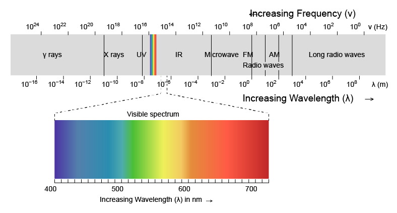 espectro visible