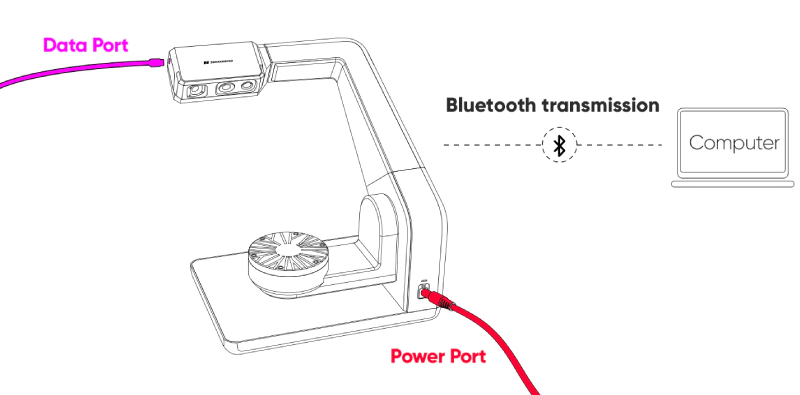 Installazione dello scanner sulla piattaforma multi-asse. Fonte: 3DMAKERPRO