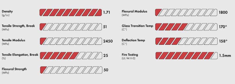 3DXMAX ASA filament properties