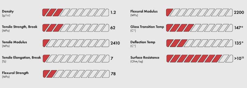Propriedades do filamento 3DXMAX PC. Fonte: 3DXTECH
