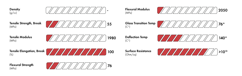 Propriétés du filament AmideX Nylon 6-66