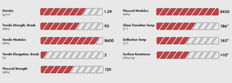 Proprietà del filamento CARBONX PEI 9085+CF
