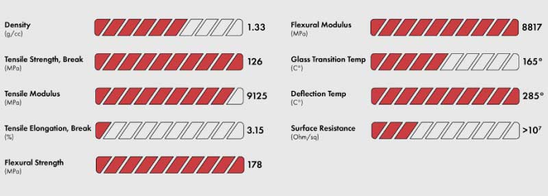Proprietà del filamento CARBONX PEKK-A+CF15