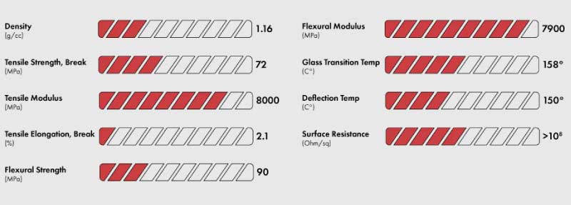 Properties of CarbonX Nylon 12+CF filament