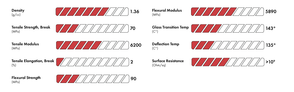 Propriétés du filament CarbonX PC+CF
