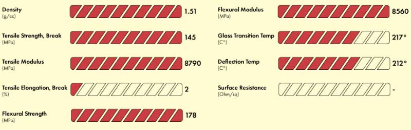 Propriétés du filament Fibrex PEI+GF30