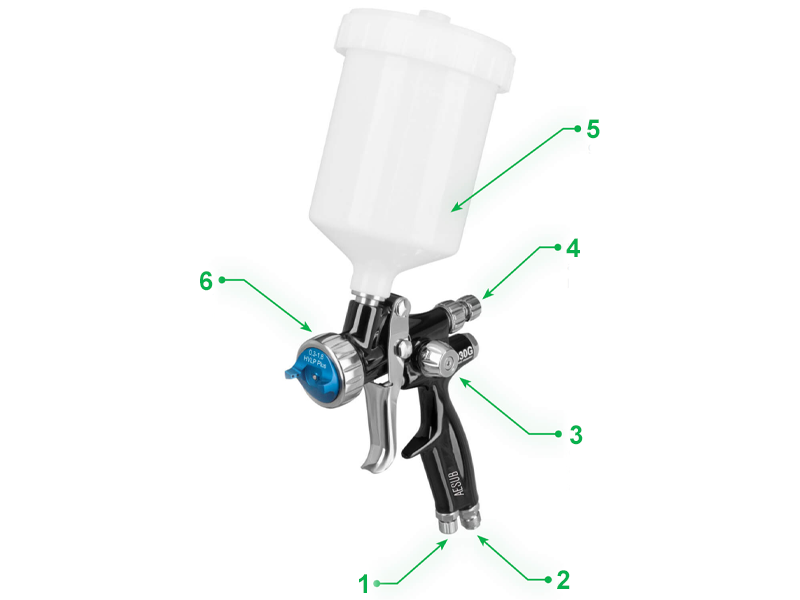 La anatomía de la pistola de pulverización AESUB Green