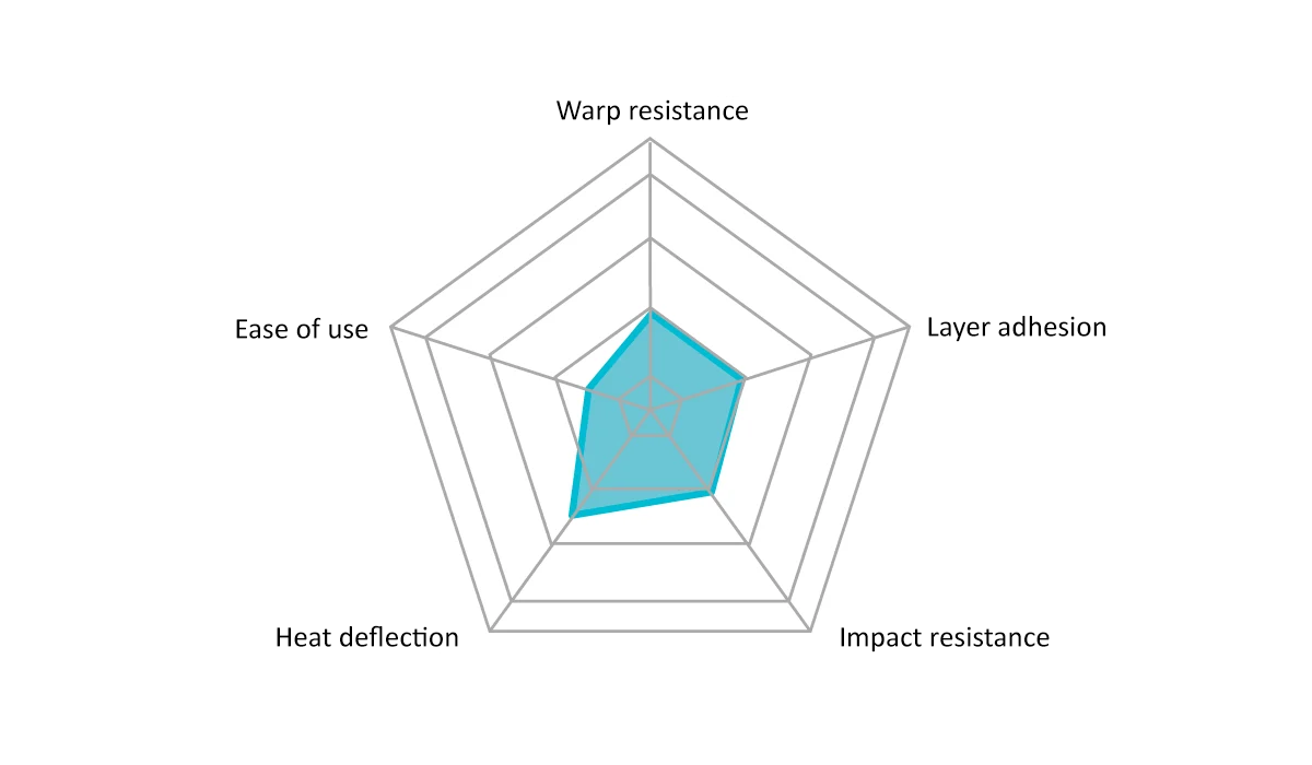diagrama de propiedades