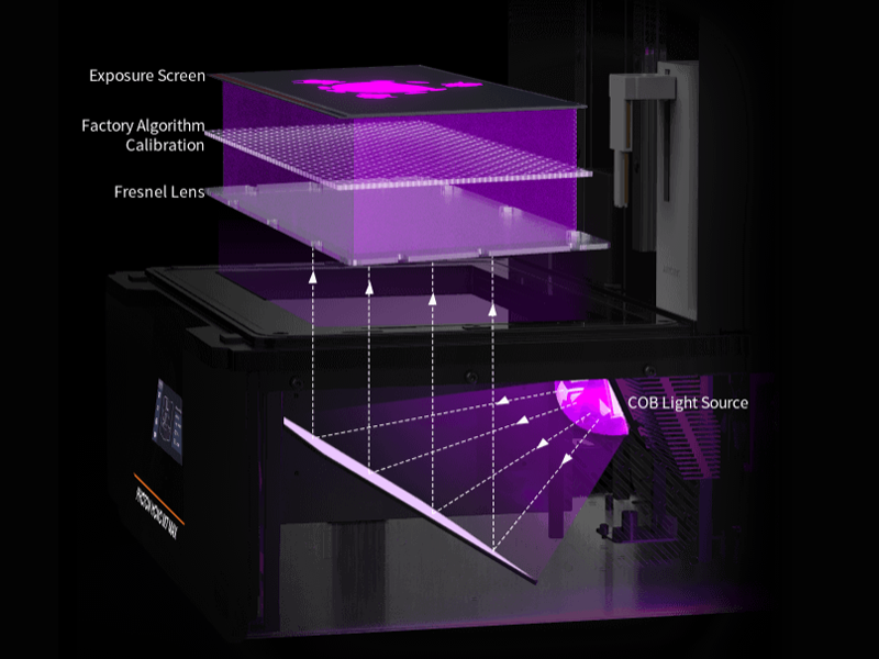 The light source of Photon M7 Max