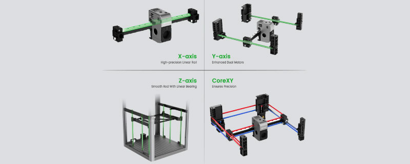 Le système CoreXY garantit une impression ultra-précise et à haute vitesse, établissant une nouvelle norme en matière de contrôle de mouvement