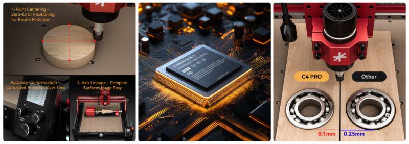 Unvergleichliche Präzision für Profis: Präzise Ergebnisse auf industriellem Niveau. Ob für komplexe Designs oder Prototyping, die C4 Pro liefert die Genauigkeit, die Profis erwarten. 1) ±0,01 mm Maßgenauigkeit; 2) eigene 32-Bit-Software; 3) fehlerfreie Positionierung.