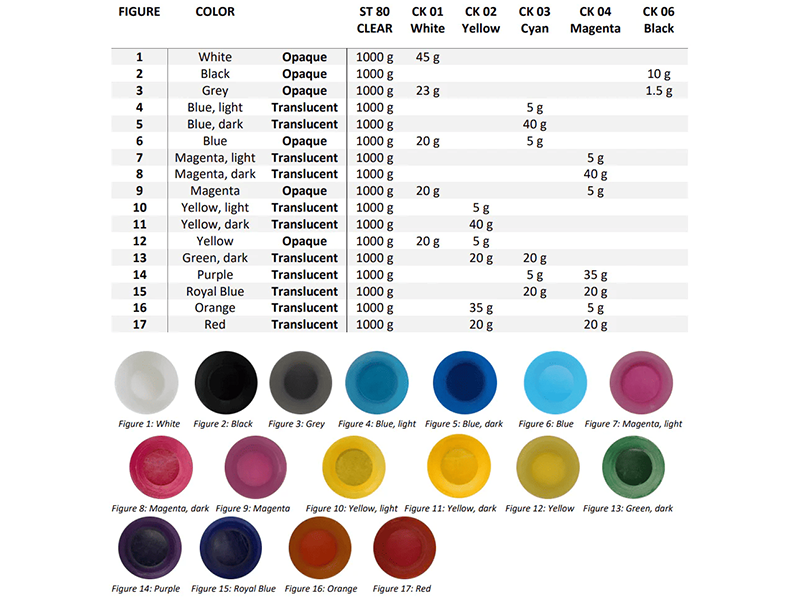 Table de mélange du kit de couleur