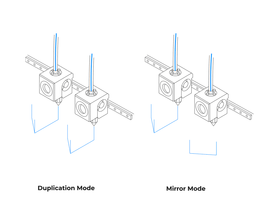Diferentes modos de impressão de Sigma D25