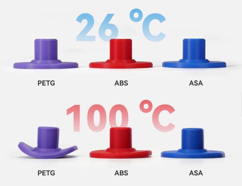 Confronto resistenza alla temperatura
