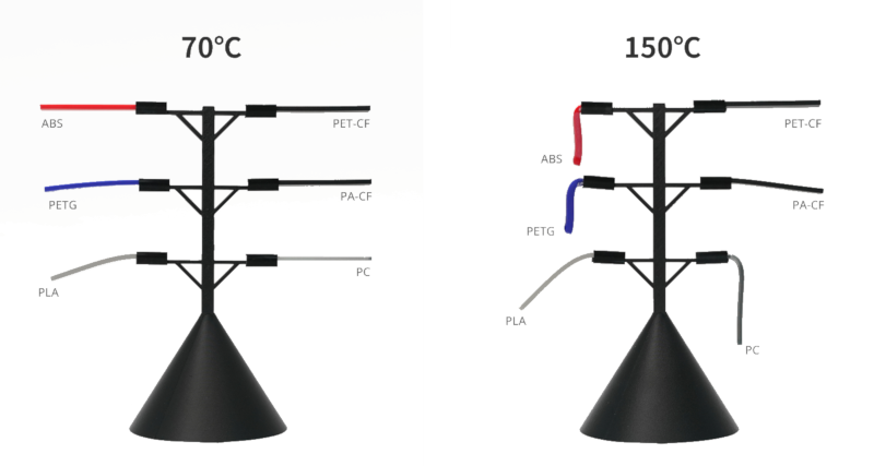 Comparação da Temperatura de Deflexão Térmica