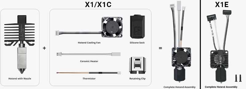 Los componentes del conjunto completo del hotend para la serie X1