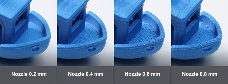Comparison