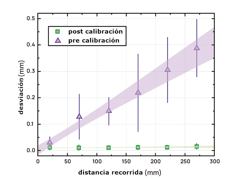 grafico