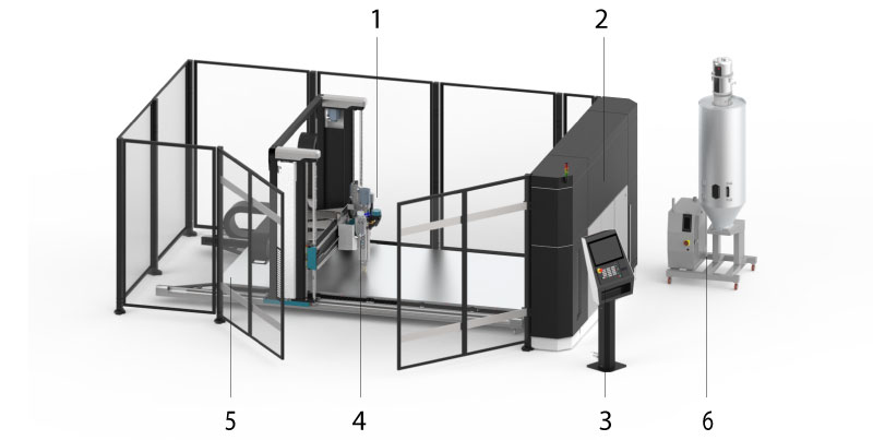 Struktur des Flexcube-Druckers