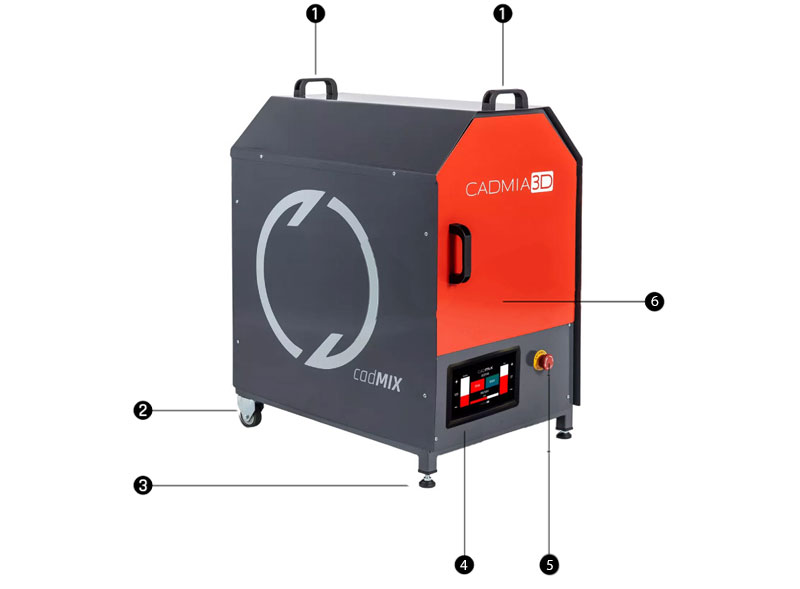 The anatomy of the cadMIX machine