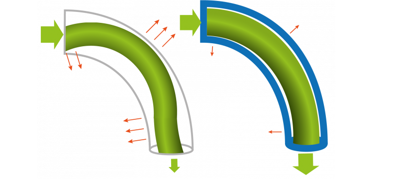 Confronto attrito tra tubo Capricorn e PTFE normale