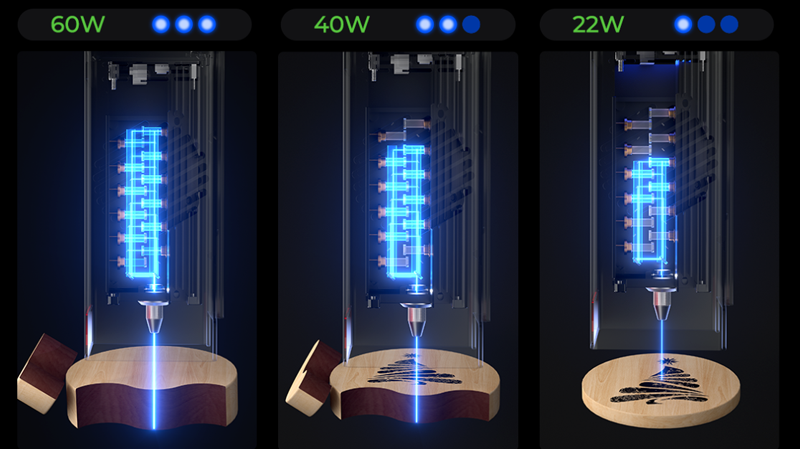 La tête de 60 W permet aussi d'ajuster la puissance à 22 W ou 40 W