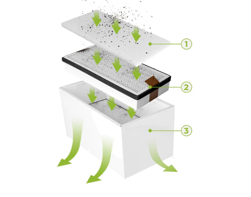 Système de filtration multicouche du purificateur d'air Creality Falcon