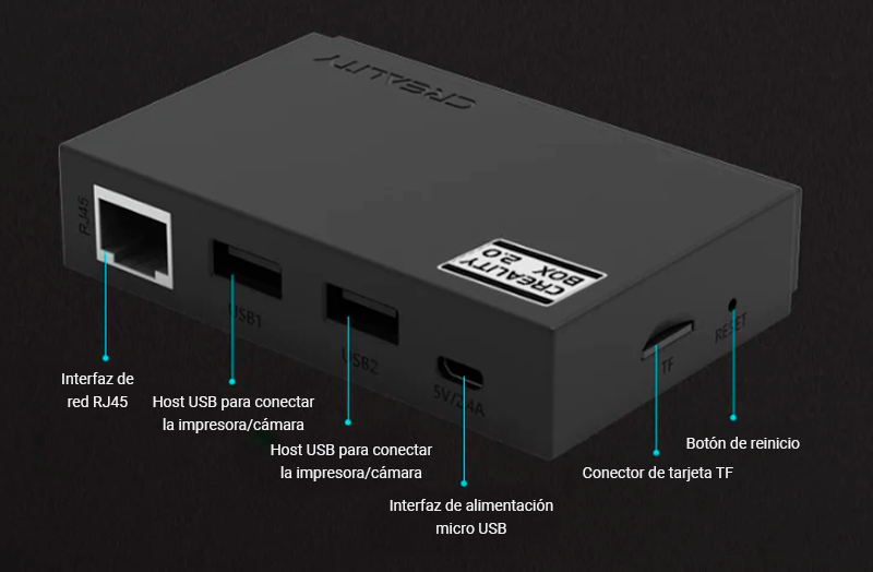 Los ports de la Wifi Box 2.0