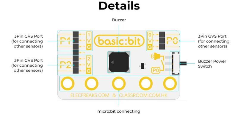 Esquema de las posibilidades ofrecidas por el Basic:Bit Mini