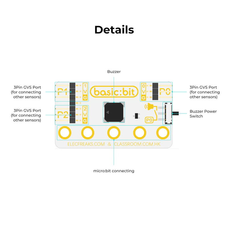 Diagram of the possibilities offered by the Basic:Bit Mini