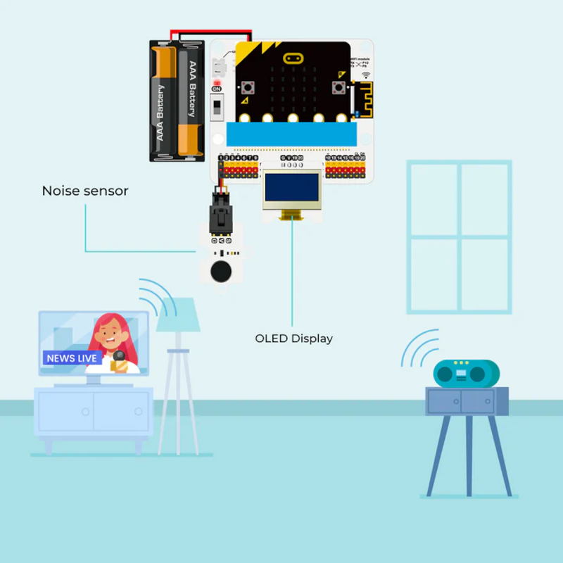 The Smart IoT Science kit focuses on multiple Internet of Things projects
