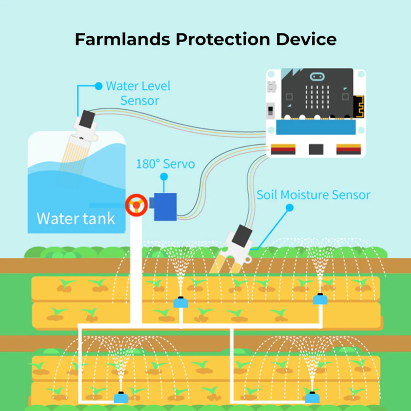 With the smart agriculture kit you can automate crop watering and more